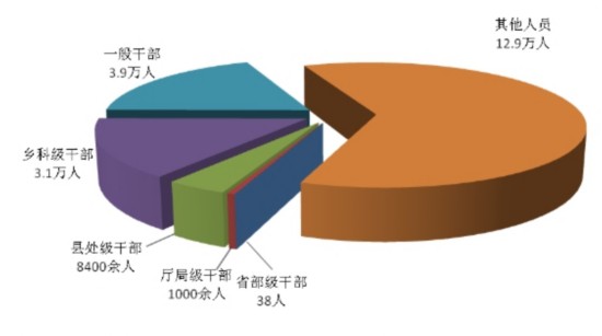 中央纪委通报2017年上半年全国纪检监察机关纪律