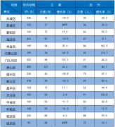 北京:上半年接受信访举报8057件 处分1321人