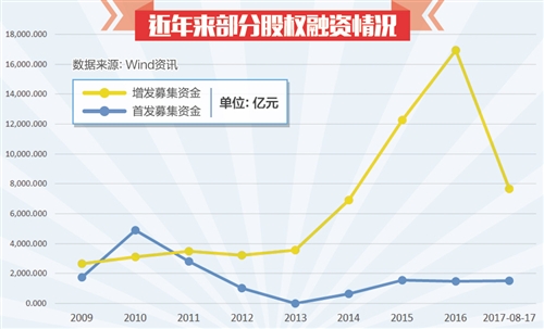 用市场之力补齐直接融资短板