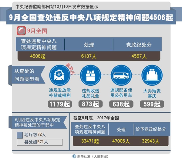 境外媒体:＂八项规定＂激浊扬清、动真格