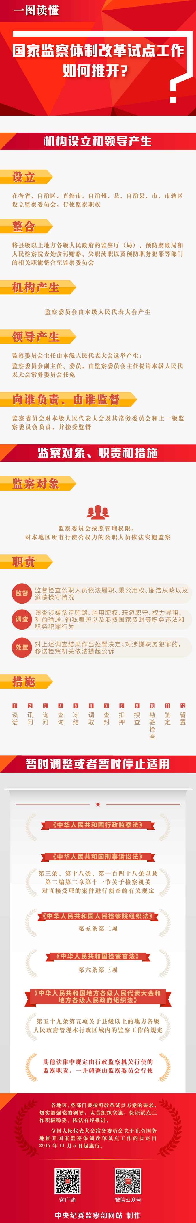 一图读懂国家监察体制改革试点工作如何推开