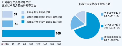 花6分钱充2.4万元 “黑客”被判盗窃罪