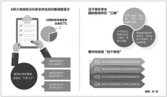 高校国防教育的视野 不能光盯着教室的黑板