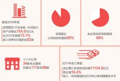 肖亚庆谈国企差距:一流不是自己说的 要看市场认不认