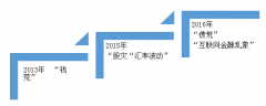 金融舆情：金融稳定发展委员会成媒体关注焦点