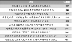 能源舆情：可燃冰获批新矿种 能否延续页岩气的成功引期待