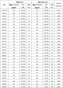 11月北京PM2.5平均浓度仅46微克/立方米 