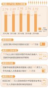 各种“异地办” 提升幸福感(大数据观察)