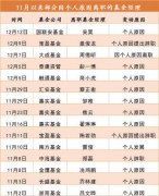 年终奖近在眼前 基金经理年末离职为哪般