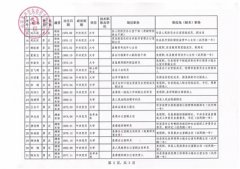 永州两拟提拔干部简历存疑 任命取消 