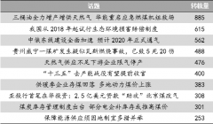 能源舆情：生态损害赔偿方案正式出台 亚投行首贷助力清洁能源发展