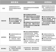 新时代如何高质量运营国有资本