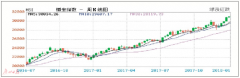 恒生指数再创十年新高 港股2018年走势仍被看好