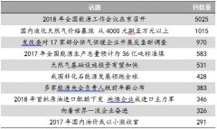 能源舆情：全国能源工作会议召开 央企负责人年薪公布