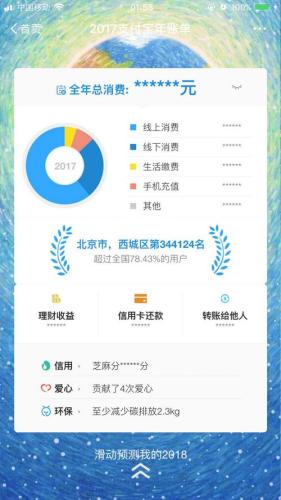 资料图：2017支付宝年账单总览页面，包含线上消费、线下消费等项目。