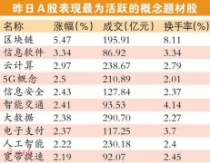 上证指数26年来首现“十连阳” 优质股回调或是布局机会