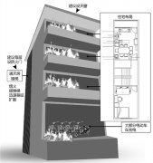 火灾试验触目惊心：不到5分钟，烟气从一楼弥漫到四楼