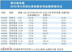 四大行爆拉指数 经济数据超预期股市再收高