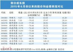 四大行爆拉指数 经济数据超预期股市再收高