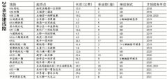 北京：2021年底前20条在建地铁线全部通车