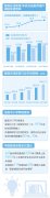 我国在线教育用户规模达1.44亿 打开你的知识空间