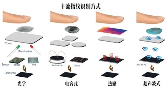 打开全面屏瓶颈 vivo屏下指纹势在必得 