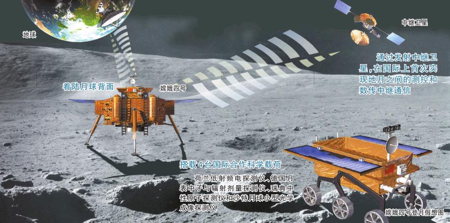 中国计划今年发射嫦娥四号：让月球背面露真颜