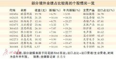 全球股市上周大幅震荡 农产品和国企改革主题迎机遇