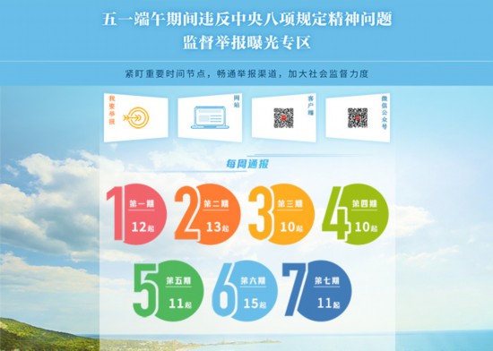 中纪委每周通报：11起违反八项规定精神问题被查处