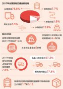 7.8%的柴油车排放近八成颗粒物 京津冀联防联控保蓝天