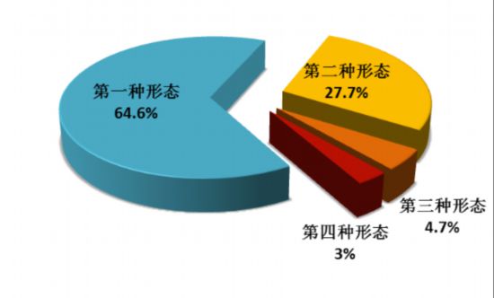 中央纪委国家监委：上半年处分省部级及以上干部28人