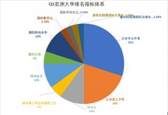 2018年QS亚洲大学排名公布 中国高校大放异彩