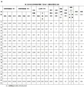 第二批生态环保督察＂回头看＂已问责404人