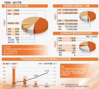 全球气候变化问题当有一本经济账