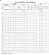 第二批中央生态环保督察＂回头看＂已问责1122人