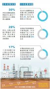 2019年新举措:四个方面进行更大规模减税降费