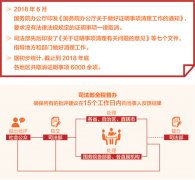 司法部网上受理＂奇葩证明＂投诉 有监督须反馈