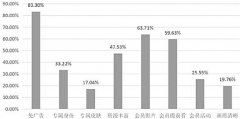 苏州大学法学院学生状告爱奇艺 一审获赔30元