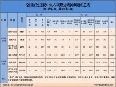 8月份全国6876人因违反中央八项规定精神被处理