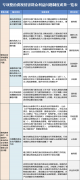 359起漠视侵害群众利益问题典型案例被曝光