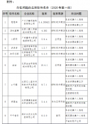 当当网、e代驾等16款APP受工信部通报