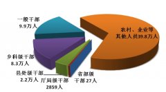 中央纪委国家监委通报2020年全国纪检监察机关监督检查、审查调查情况