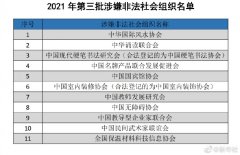 这11个社会组织涉嫌非法，如有线索请举报！