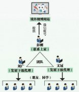 出租微信账号，这种“生意”不能做