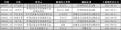 央地重磅举措落地 严打证券市场违法行为