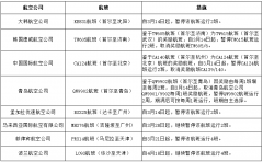 民航局发熔断指令 对大韩航空公司等8个航班实施熔断措施